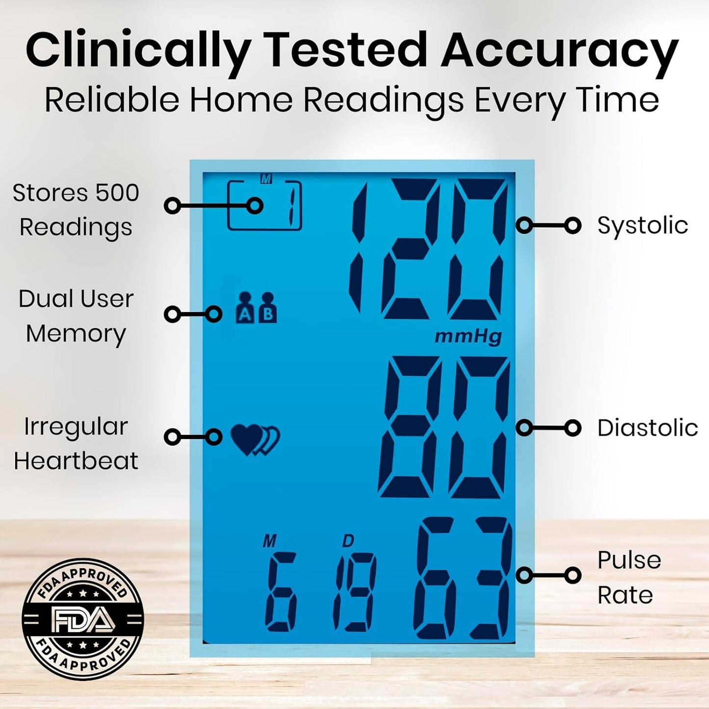 Blood Pressure Monitor - Upper Arm High Heart Rate Digital Sphygmomanometer BP Cuff Machine - Automatic Accurate Home Use BPM System for Hypertension- Pregnancy Must Have